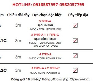 bảng giá ổ cắm tiêu chuẩn mỹ nhật